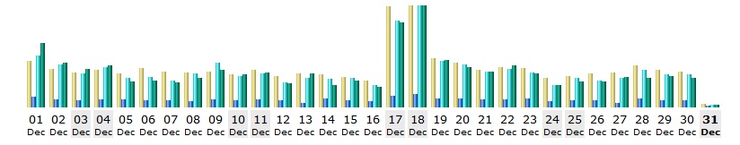 December 2011