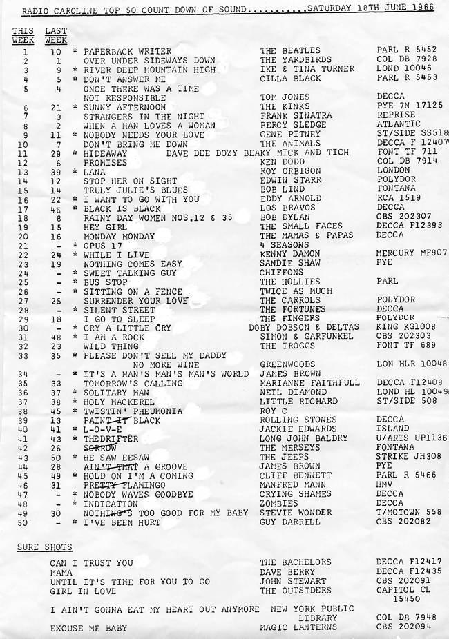 60s Music Charts