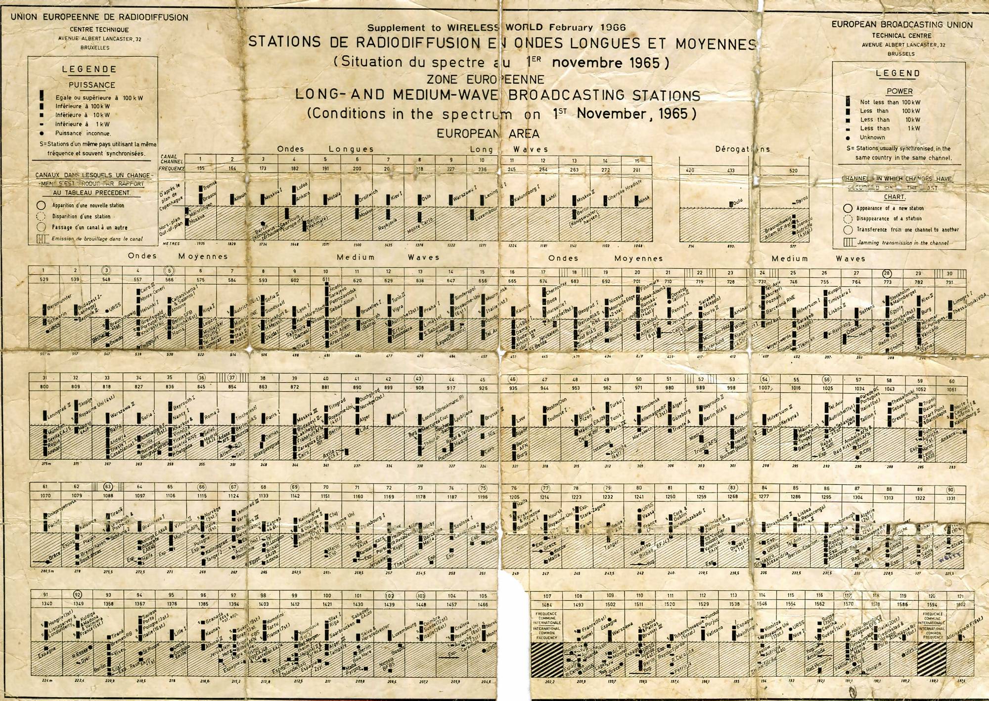 Am Radio Frequency Chart